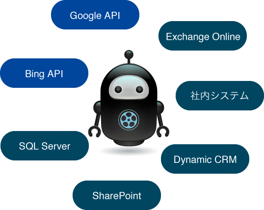様々なプラットフォームとの連携が可能