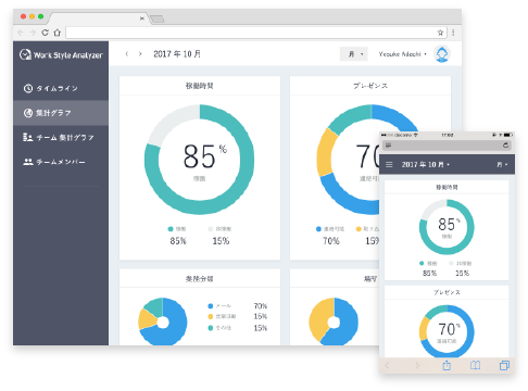 レポート画面 集計グラフ