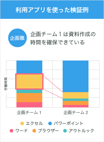 利用アプリを使った検証例
