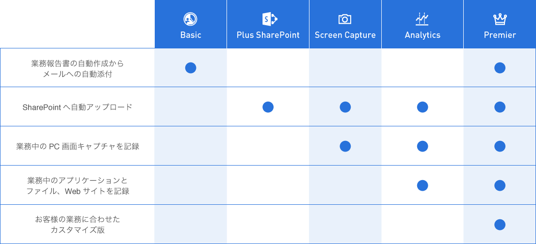 Work Time Recorder 5つのエディション