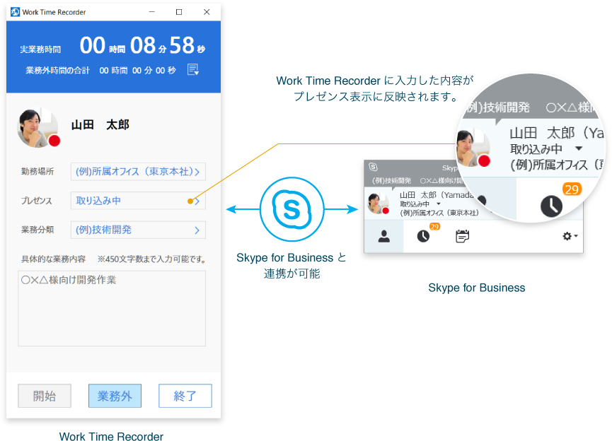状況を Skype for Business にリアルタイムに反映