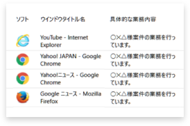 業務に関係のないサイトを閲覧している状態